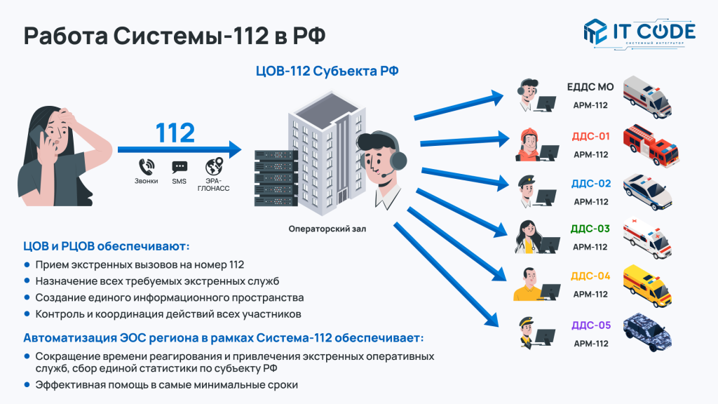 112 прил.png