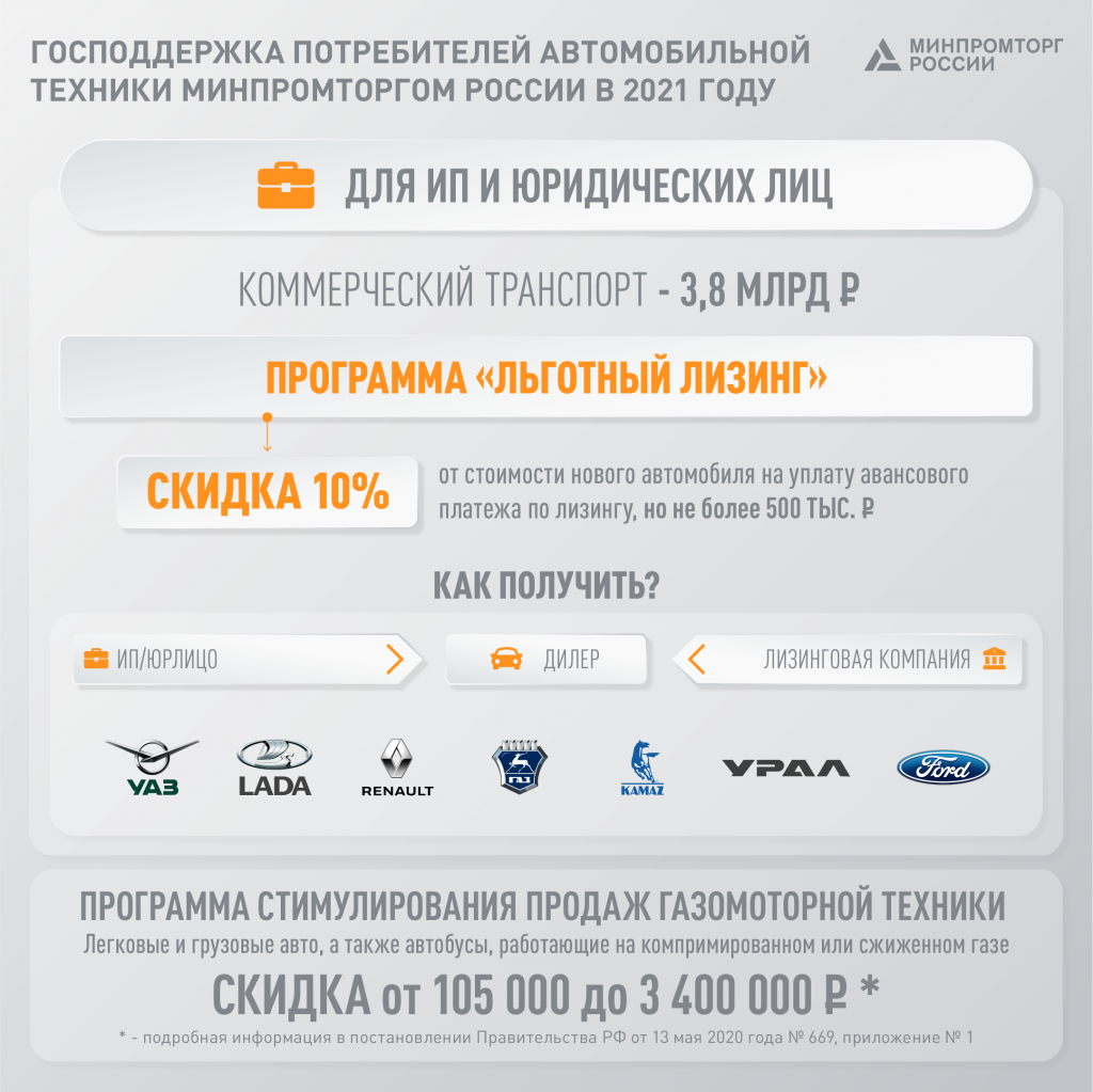 108010802ГОСПОДДЕРЖКАПОТРЕБИТЕЛЕЙАВТОМОБИЛЬНОЙТЕХНИКИ@2x.png