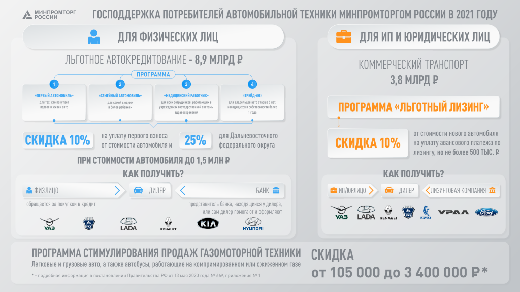 19201080ГОСПОДДЕРЖКАПОТРЕБИТЕЛЕЙАВТОМОБИЛЬНОЙТЕХНИК@2x.png