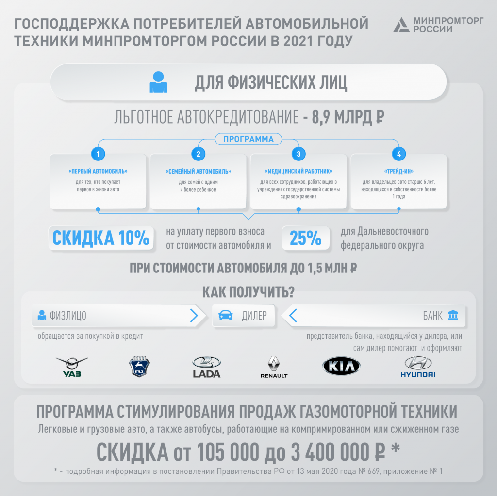 108010801ГОСПОДДЕРЖКАПОТРЕБИТЕЛЕЙАВТОМОБИЛЬНОЙТЕХНИКИ@2x.png